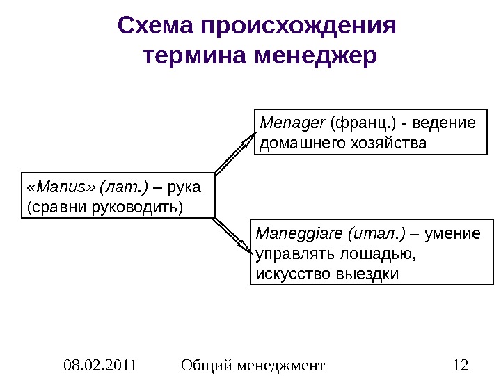 Какого происхождения