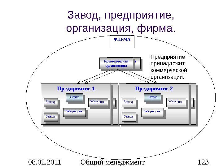 2 предприятие фирма