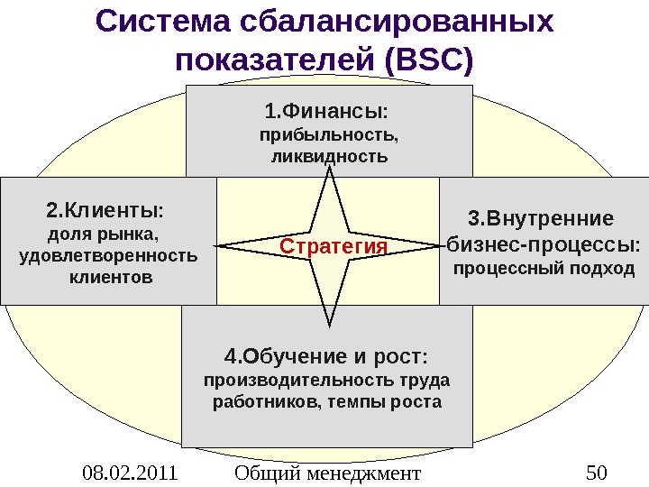 Система сбалансированных показателей картинки