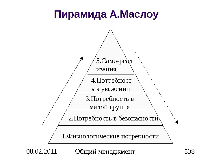Потребность в безопасности в пирамиде маслоу. Пирамида потребностей Маслоу. Маслоу менеджмент. Теория мотивации Маслоу пирамида. Потребностный треугольник а Маслоу.
