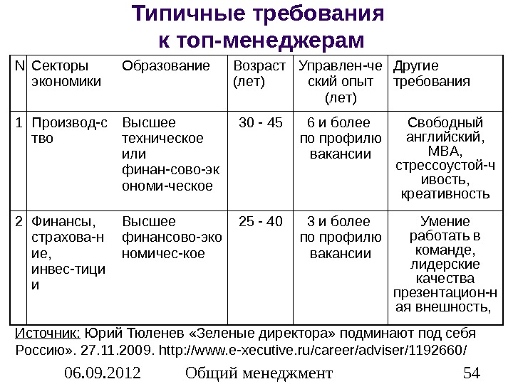 Возраст образования. Требования к топ менеджерам.