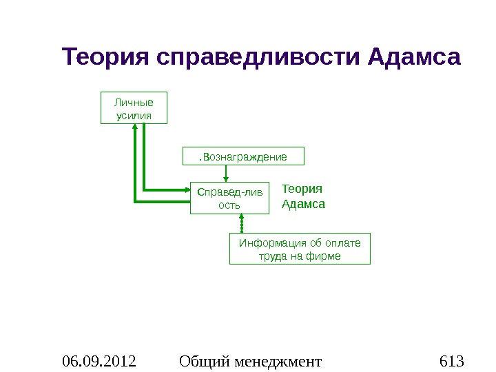 Теория справедливости презентация