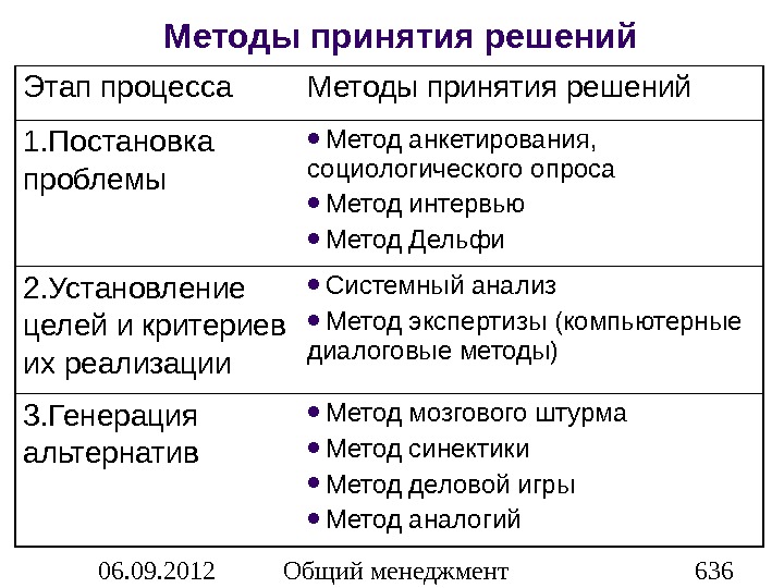 Альтернативный способ принятия решений ооо образец