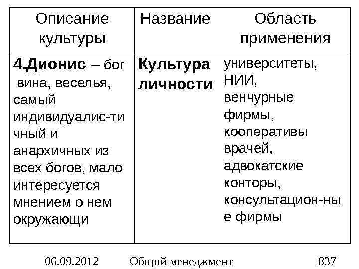 Культурой называется. Название культуры. Второе название культуры. Наименование культуры.