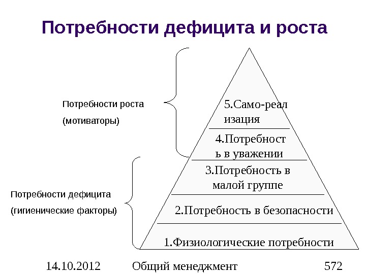 3 физиологические потребности. Потребности дефицита. Потребность это. Профессиональные потребности. Рост потребностей.