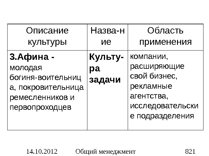 Описать культуру. Описание культуры. План описания культуры. Какие вы знаете культуры в культуре опишите ситуацию в которой.