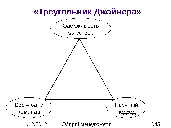 Треугольник Джойнера. Треугольник Джойнера принципы. Начертить треугольник б. Джойнера. Треугольник качества в менеджменте.