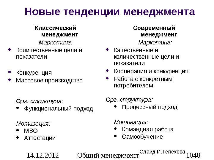 В чем отличие командного типа управления от традиционного менеджмента презентация