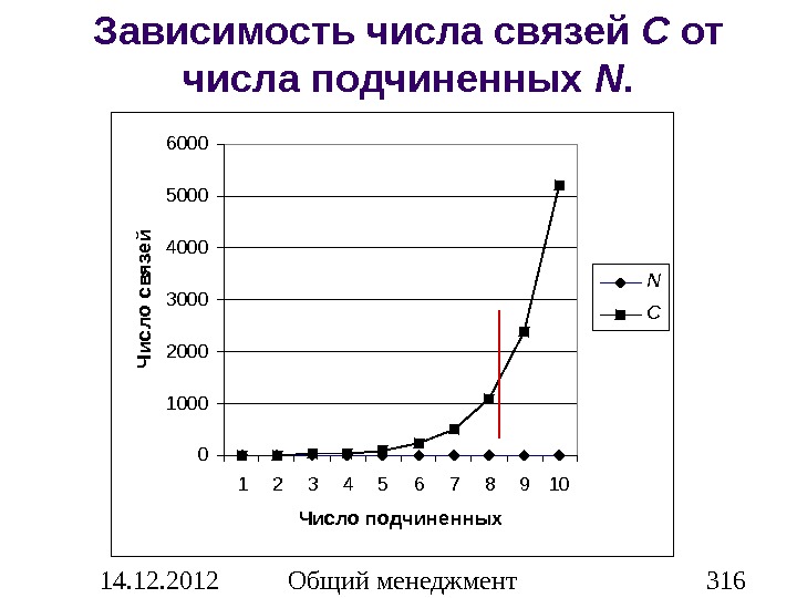 Зависимость чисел. В зависимости от количества. Что такое числовая зависимость\. Зависимость числа от числа.