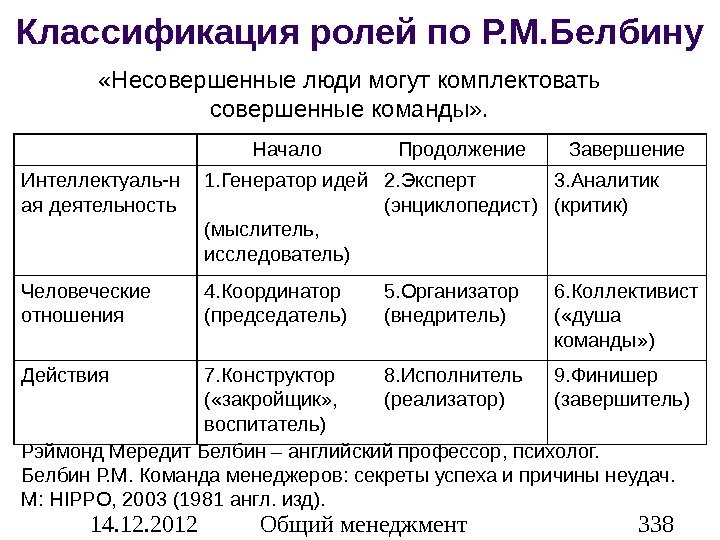 Типология команд презентация