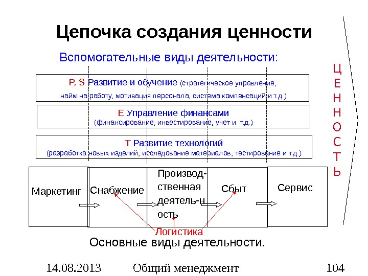 Цепочка создания ценностей компании. Цепочка ценностей предприятия. Этапы создания ценности. Цепочка создания ценности. Процесс создания ценности пример.