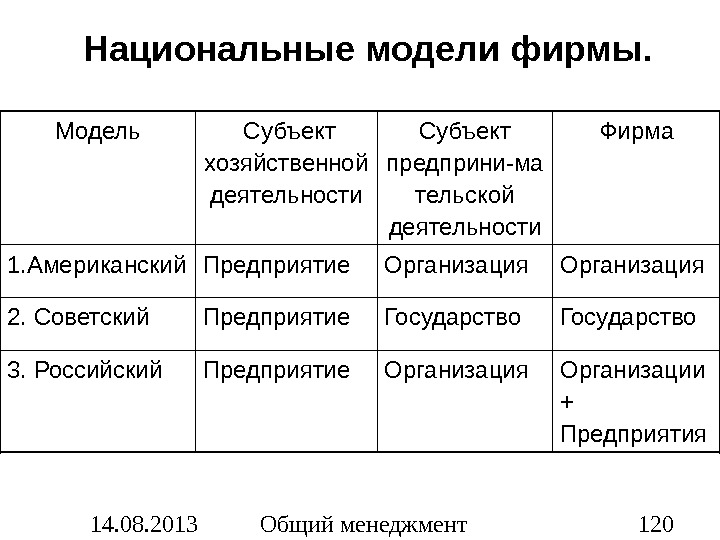 Национальная модель бизнеса. Национальные модели. Национальные модели экономики. Характеристика моделей экономических систем таблица.