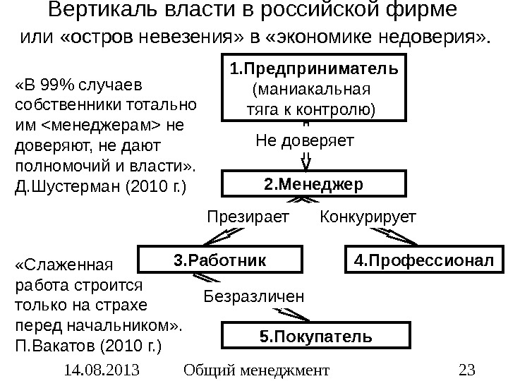 Провозглашение политики укрепления вертикали