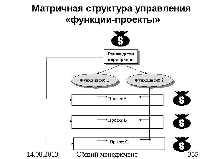 Проект техника корпорация руководство