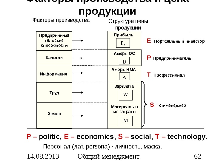 Структура продукции d. Структура цены товара. Структура цены продукции. Структура цены в экономике. Прибыль структура стоимости.