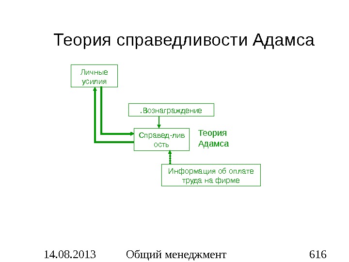 Современные теории справедливости презентация