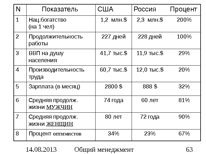 15 процентов коэффициент