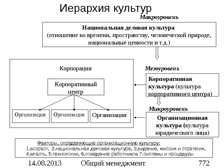 Верно ли суждение к проектам мезоуровня относятся проекты для региона страны