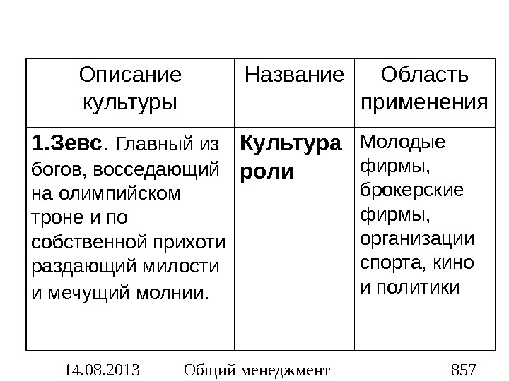 Описание культуры. План описания культуры. Наименование культуры. План описания культуры страны.