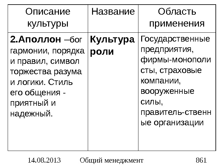 Название культуры. Описание культуры. Наименование культуры. Стиль логика стили похожие по названию.