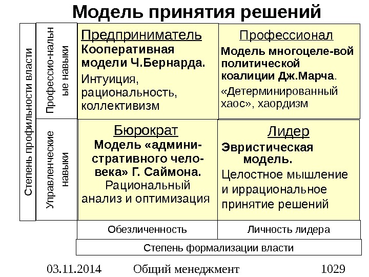 Модели принятия решений. Основные модели принятия решений. Классическая модель принятия решений. Модели принятия экономических решений.