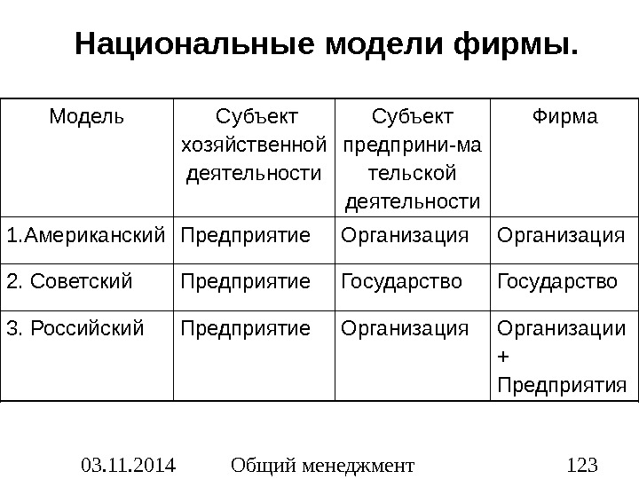 Модель национальной. Национальные модели. Национальные модели предпринимательства. Классическая модель предпринимательства. Национальные модели бизнеса презентация.