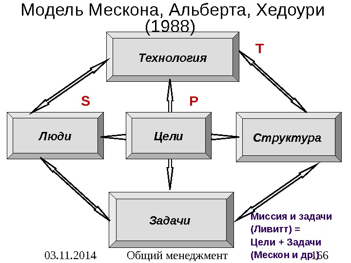 Функции макета