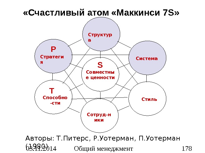 Карта галса питерса