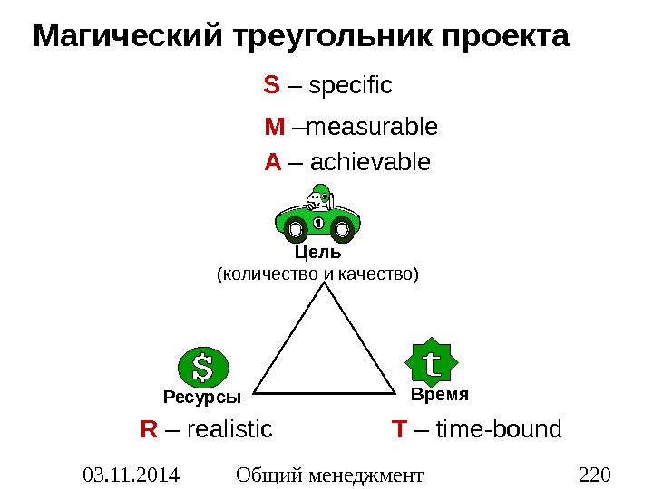 Магический треугольник управления проектами показывает что