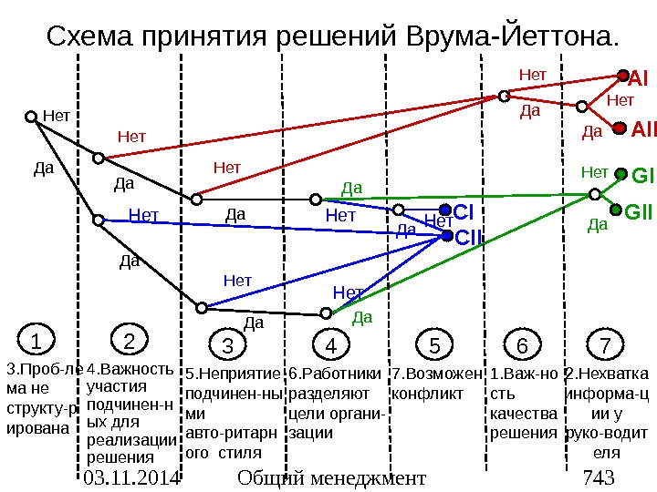 Схема для принятия решения