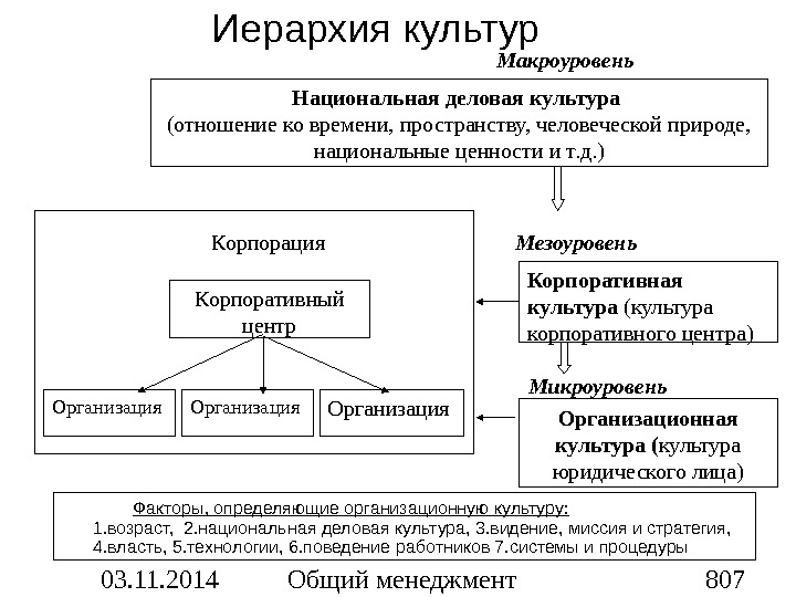 Первые планы на макроуровне представляли собой