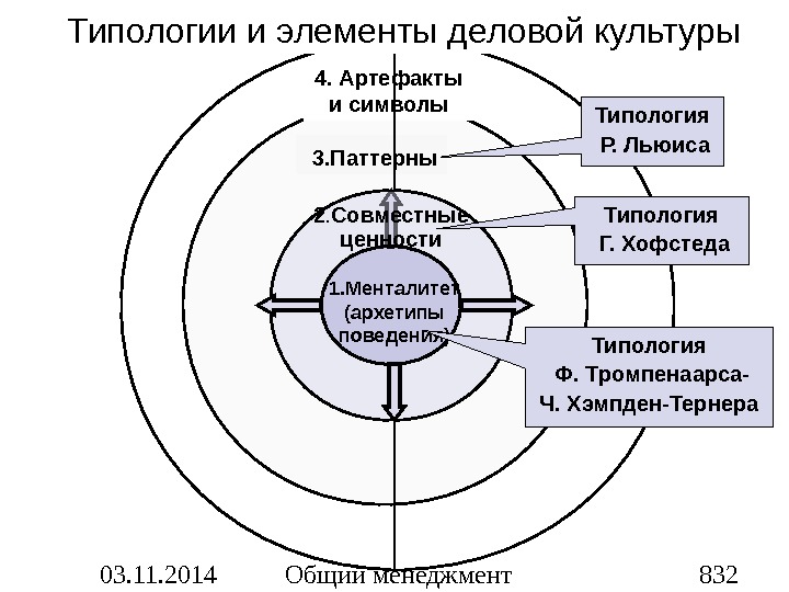 Модели культуры