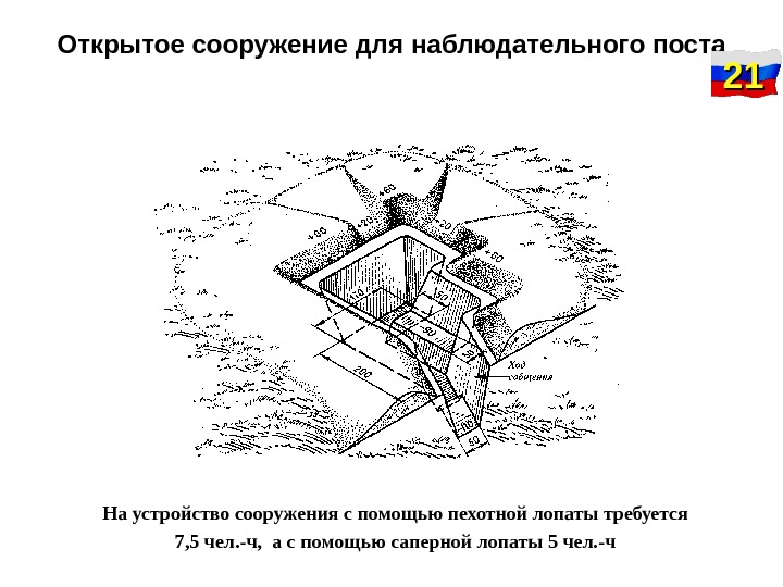 Схема поста наблюдения