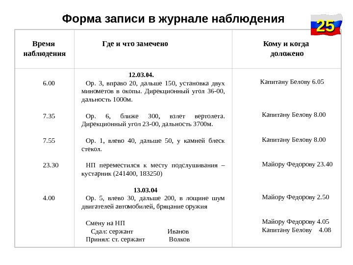 Записи наблюдений. Форма журнала наблюдения. Форма записи в журнале наблюдения. Журнал наблюдения разведчика. Журнал наблюдения координаты обнаруженного объекта.