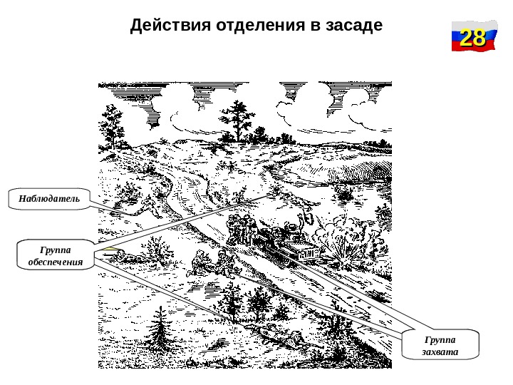 Отделение в засаде схема