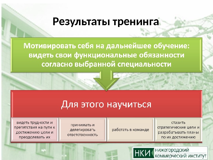 Основные итоги. Результаты тренинга. Опишите основной результат тренинга. Результаты проведения тренинга это. Результаты тренинга по продажам.