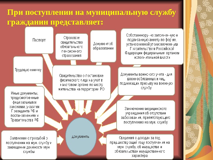 Муниципальный прием. Поступление на муниципальную службу. При поступлении на муниципальную службу гражданин представляет. Прием на муниципальную службу. Способы поступления на муниципальную службу.