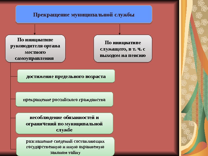 Служащий основанием. Прекращение муниципальной службы. Порядок прекращения муниципальной службы. Основания прекращения муниципальной службы.. Условия прекращения муниципальной службы.