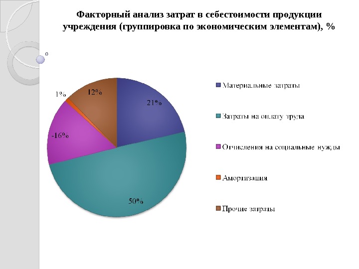 Факторный анализ картинки для презентации