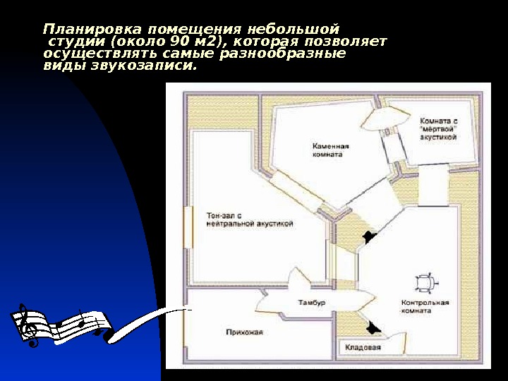 Бизнес план студии звукозаписи готовый