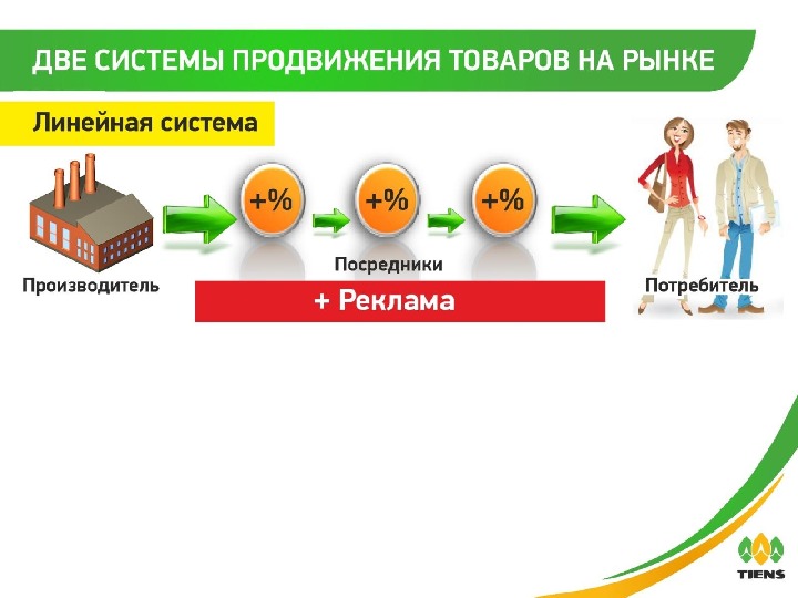 Продвижение товаров картинки