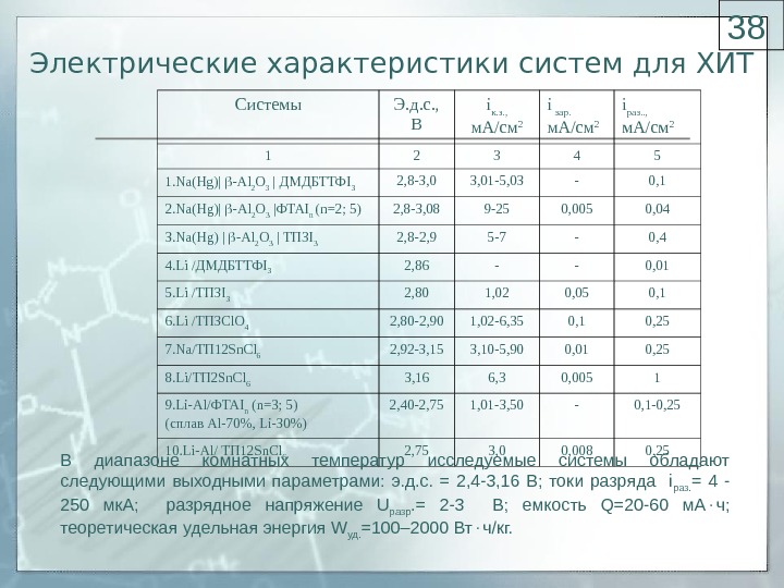 Характеристика под