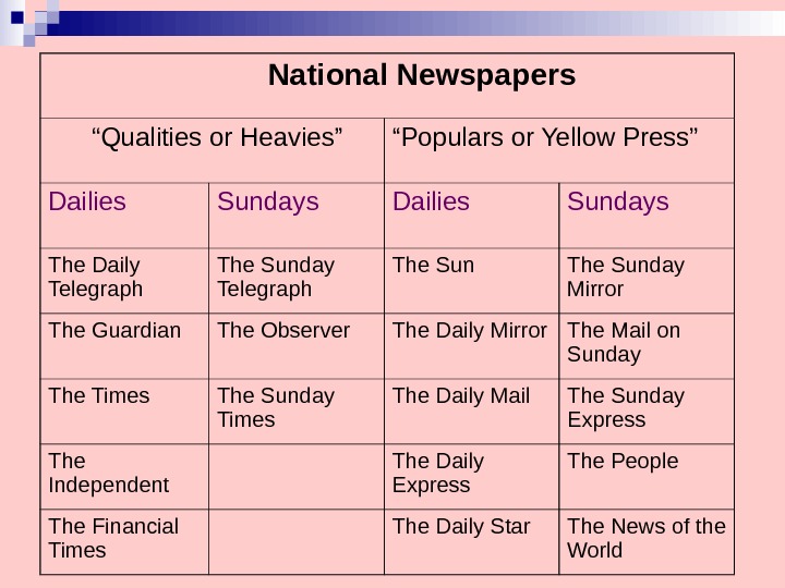 Mass Media in the UK Newspapers Fleet