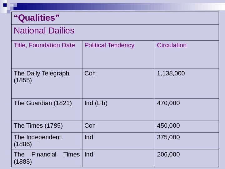 Mass Media in the UK Newspapers Fleet