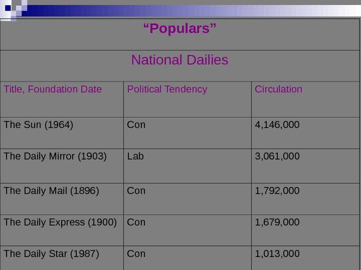 Mass Media in the UK Newspapers Fleet