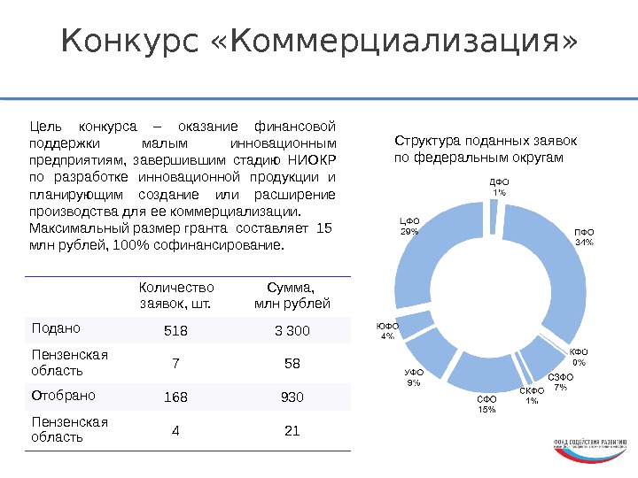 Ниокр это в географии