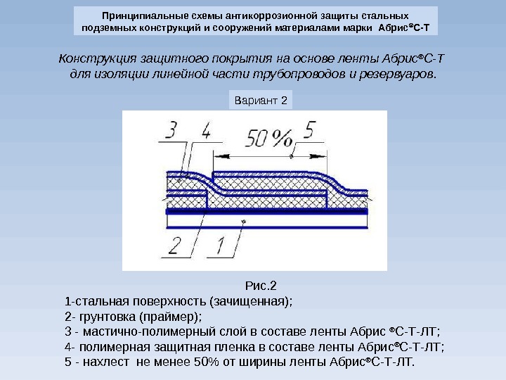 Линейная изоляция. Противокоррозионная защита стальных газопроводов. АКЗ схема. Материалы для антикоррозионной защиты показатели качества. Противокоррозийная электрическая защита подземных газопроводов.