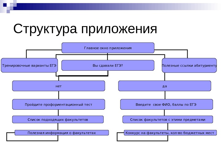 Состав приложения