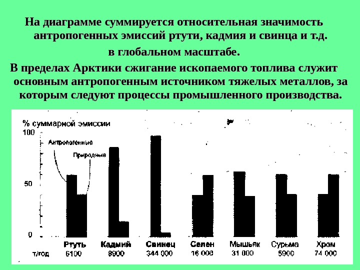 Диаграмма золото ртуть