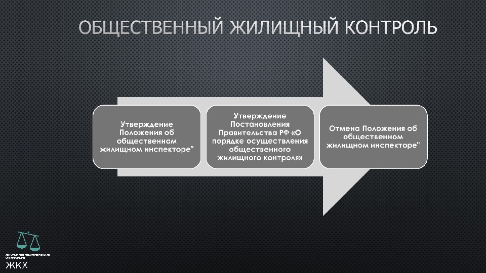 Контроль презентация